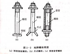 <b>帶鋸機地基的設計要求</b>