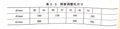 <b>木工帶鋸機地腳螺栓（shuān）、墊板和二（èr）次灌漿</b>