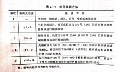 <b>帶鋸機安裝清洗和裝配</b>