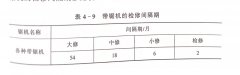 帶鋸機的修（xiū）理